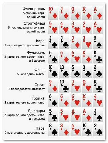 Комбинации покера