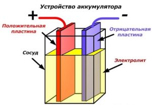 Производство литиевых аккумуляторов